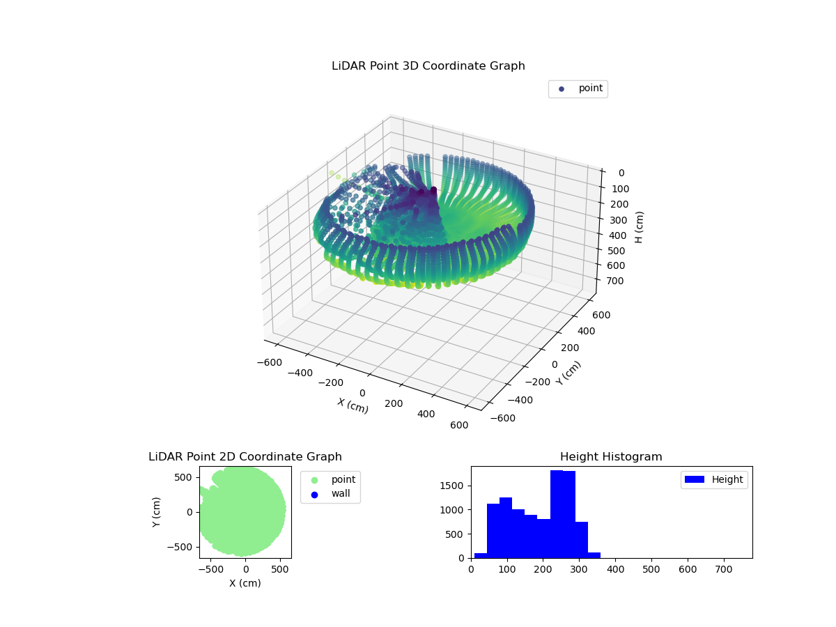 3D Plot