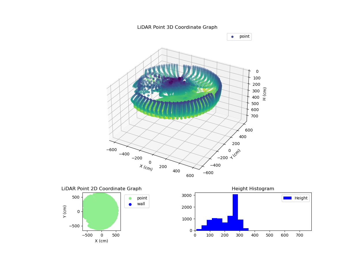 3D Plot