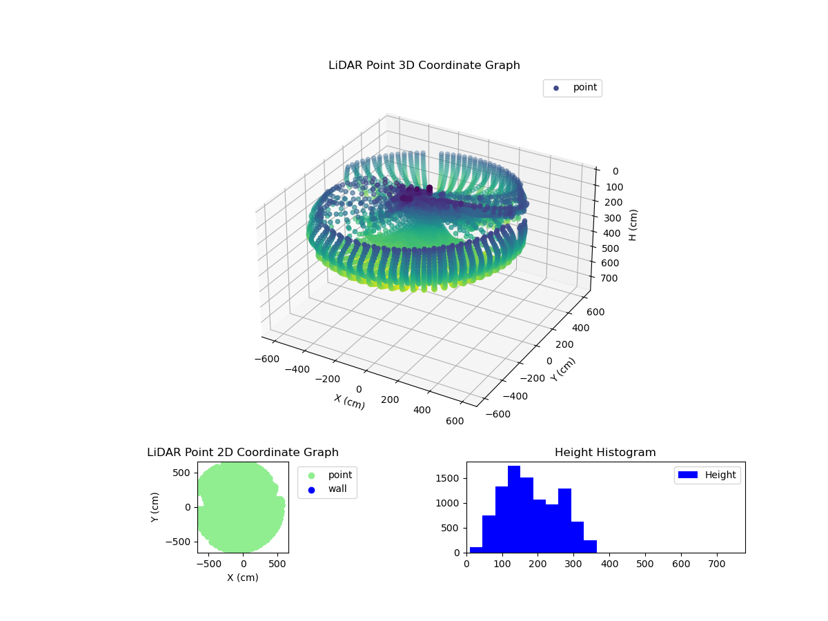 3D Plot