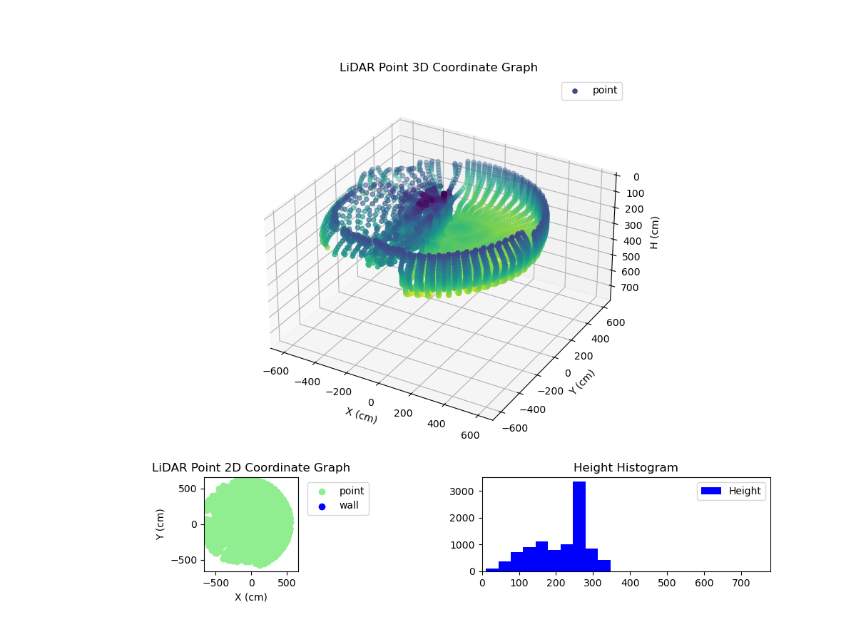 3D Plot