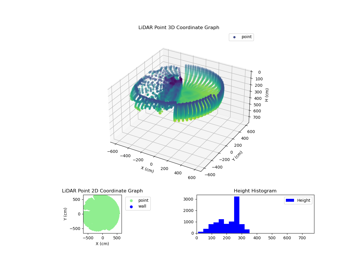 3D Plot