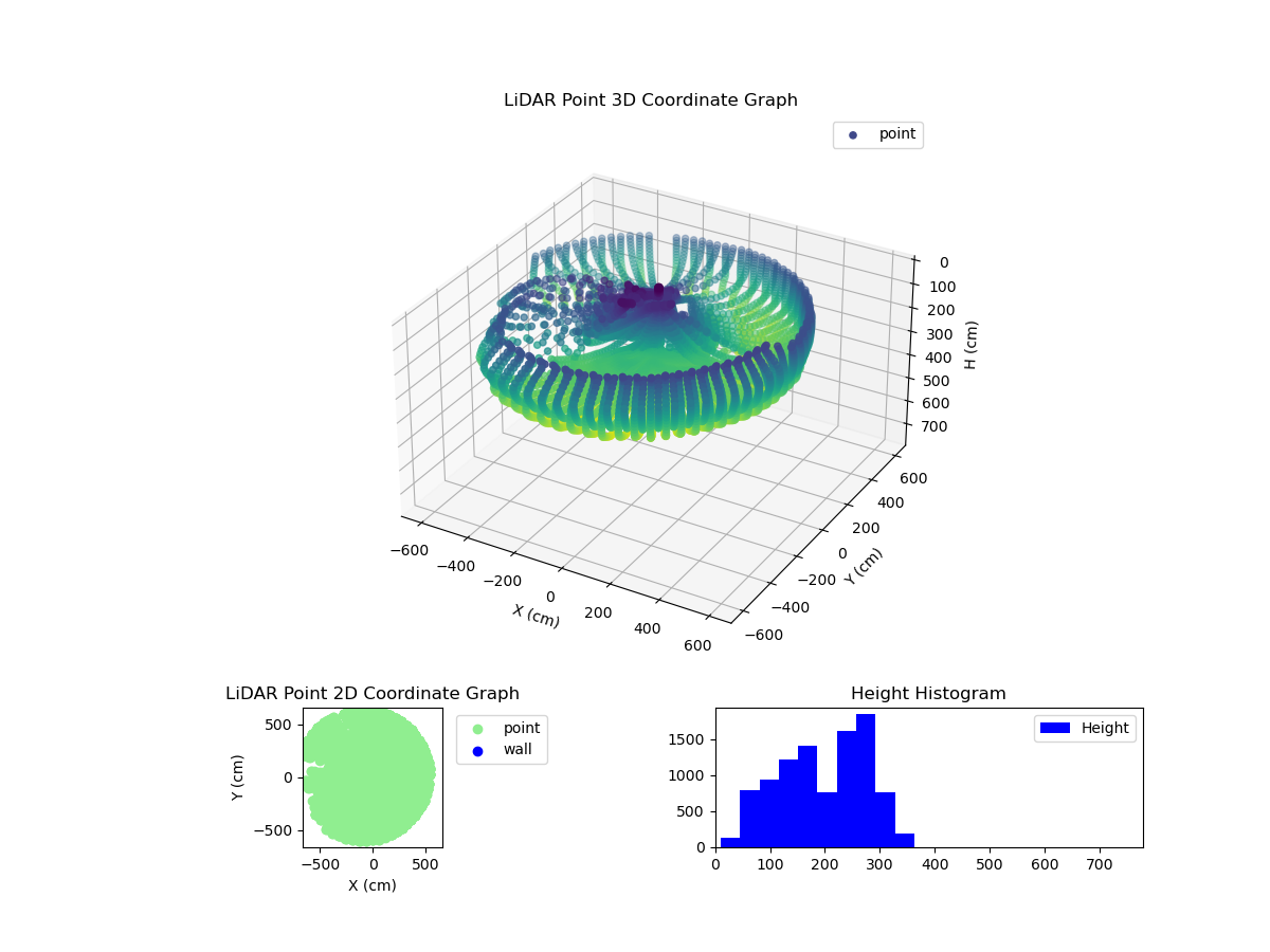3D Plot