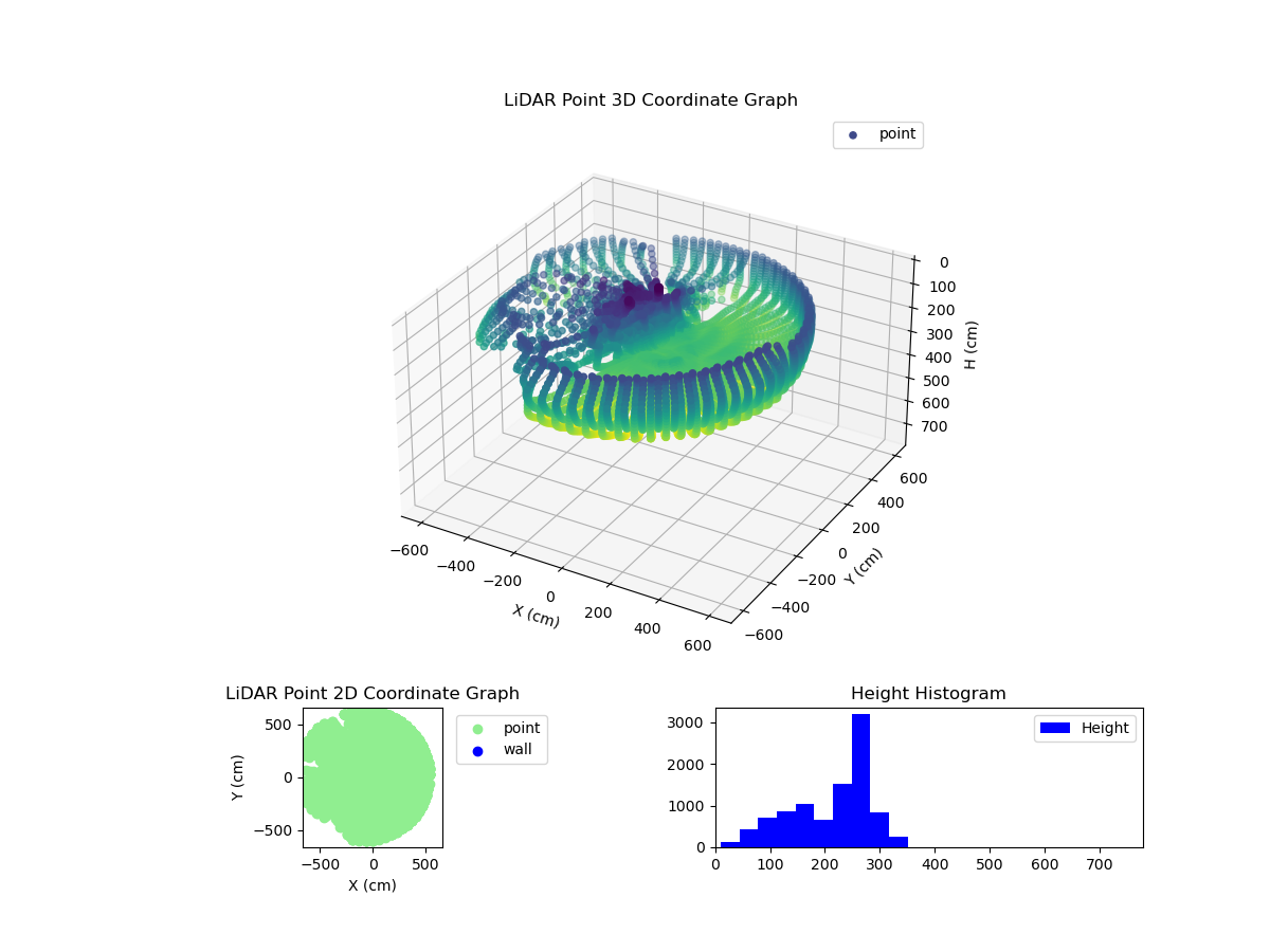 3D Plot