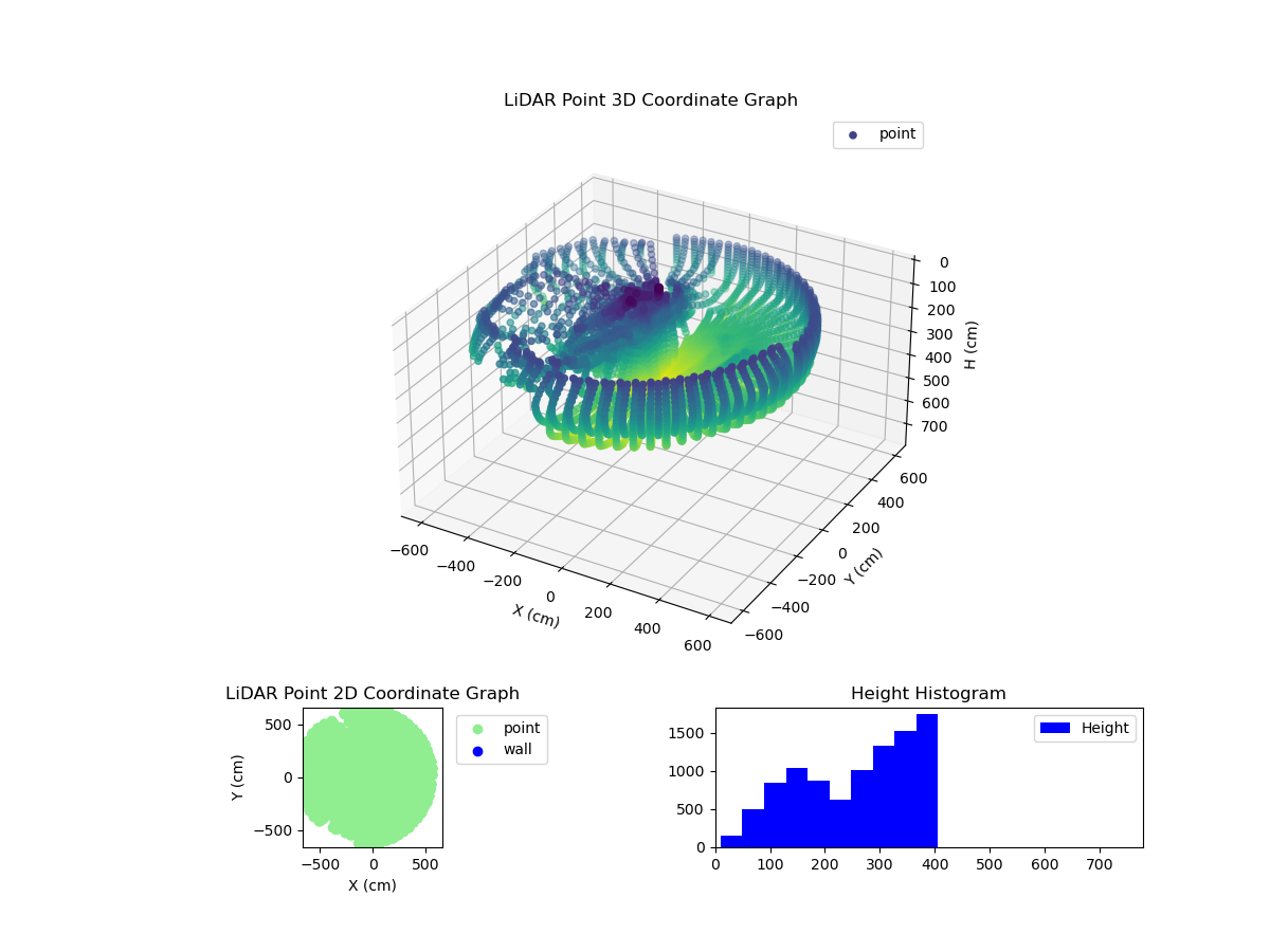 3D Plot