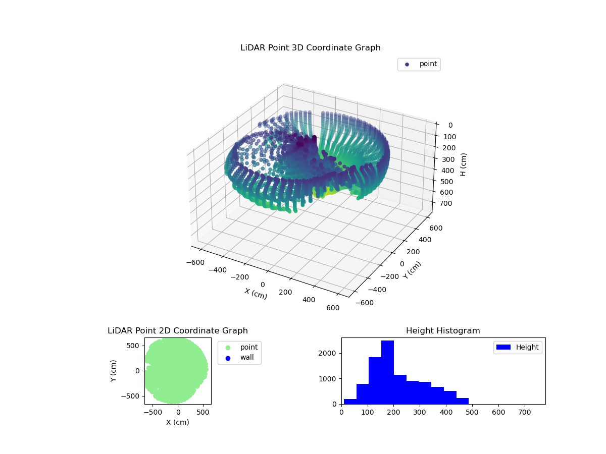3D Plot