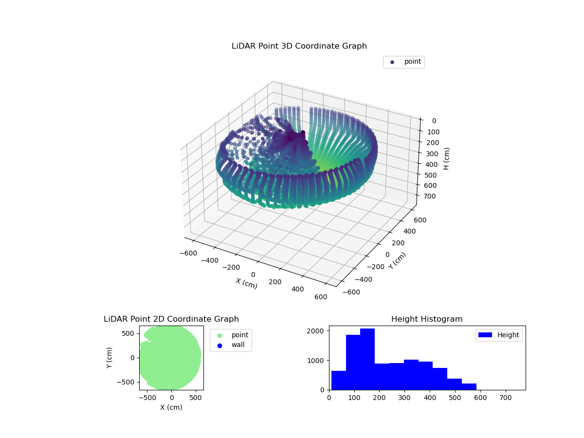3D Plot