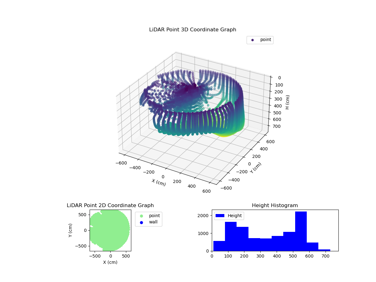 3D Plot