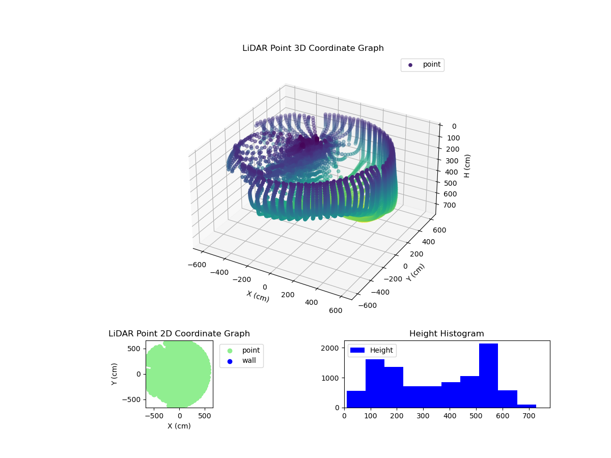 3D Plot