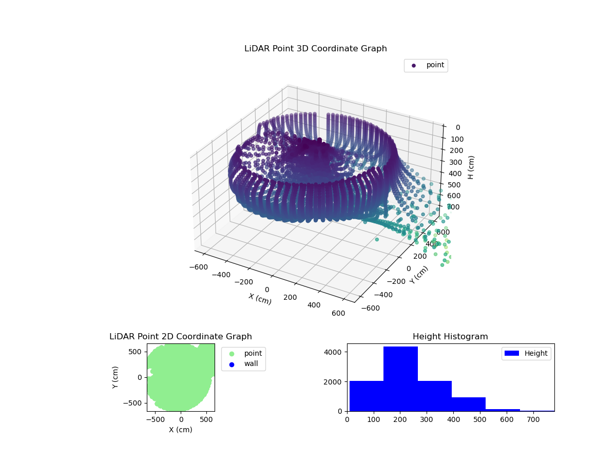 3D Plot