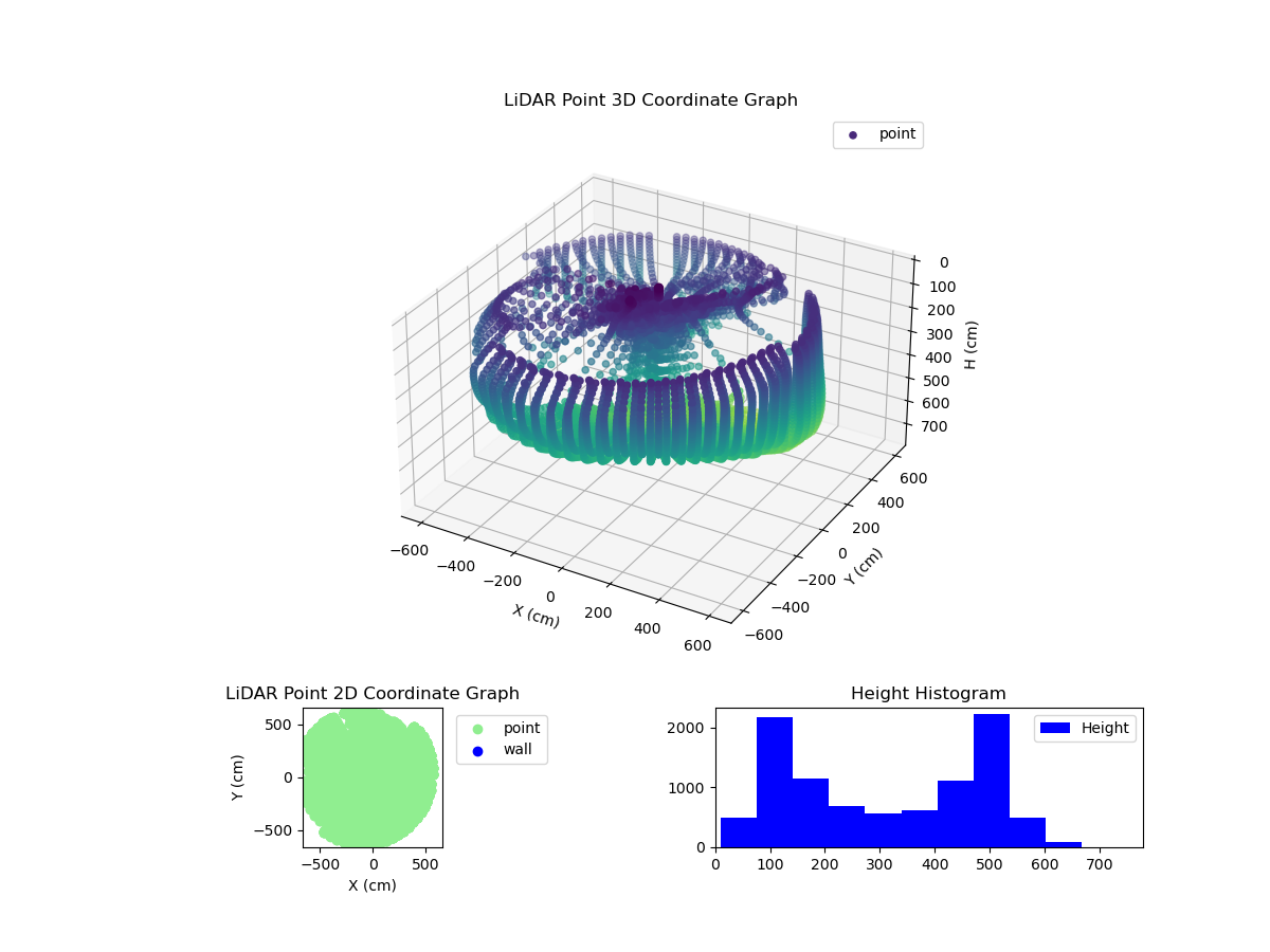 3D Plot