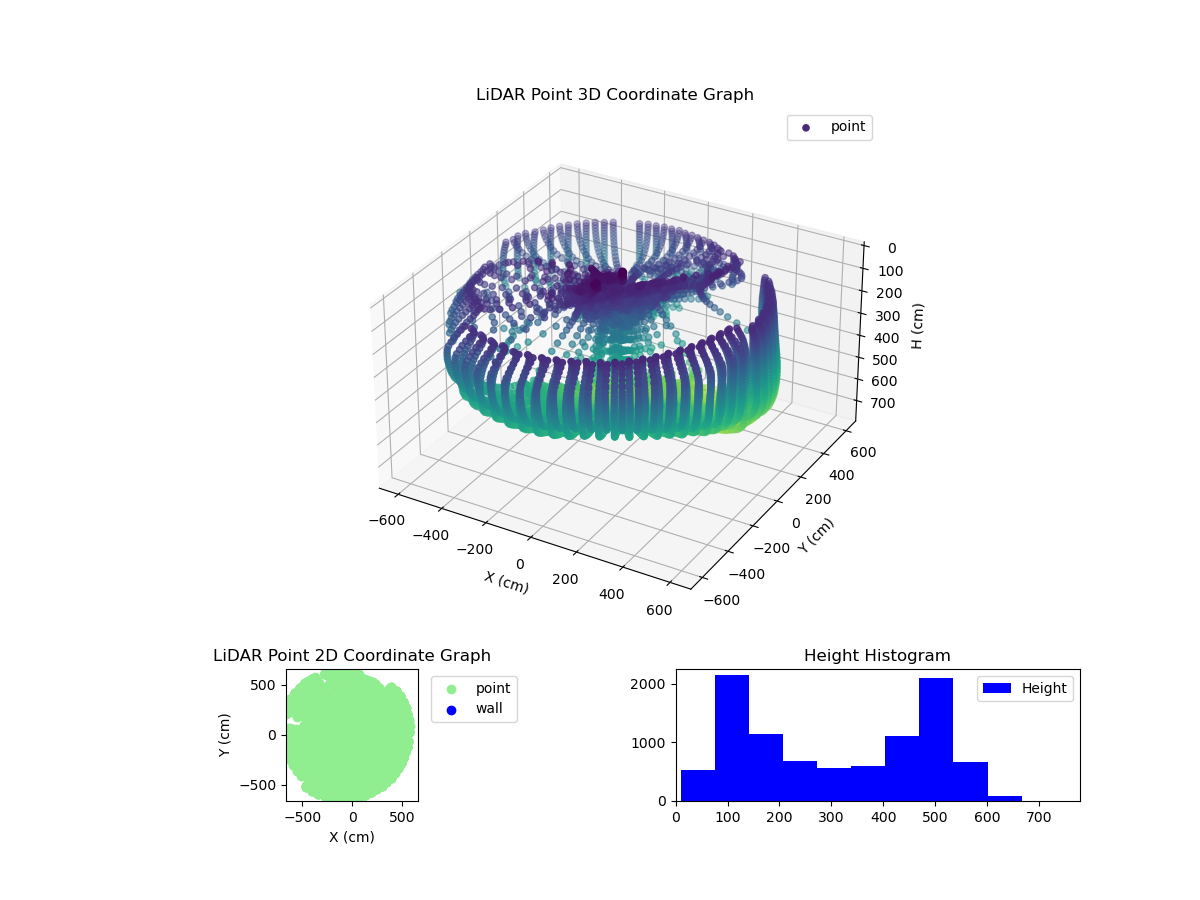 3D Plot