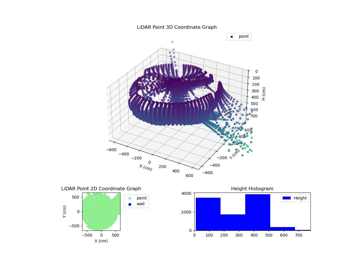 3D Plot