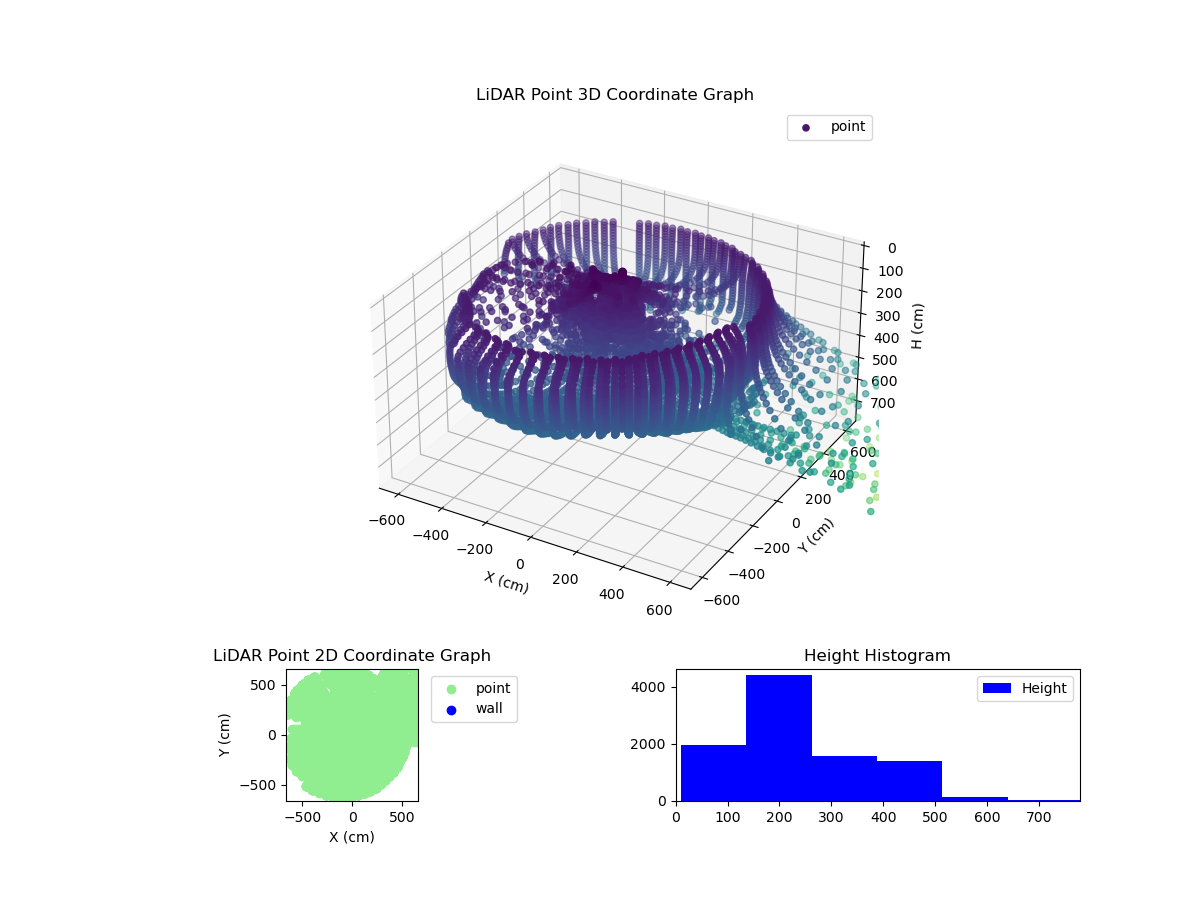 3D Plot