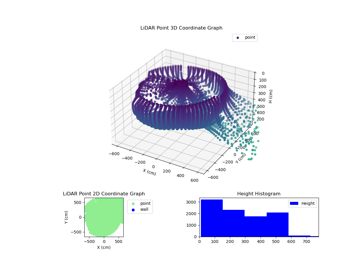 3D Plot