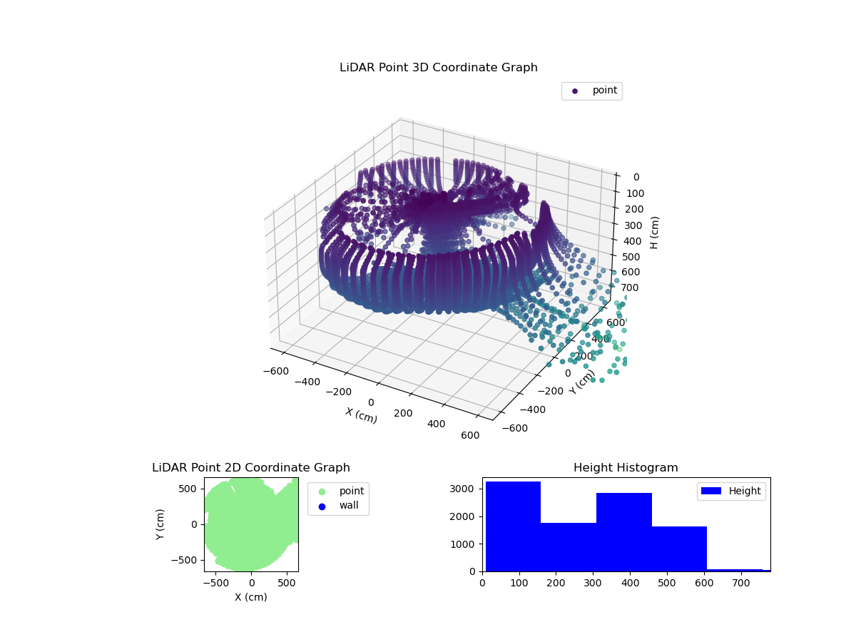 3D Plot
