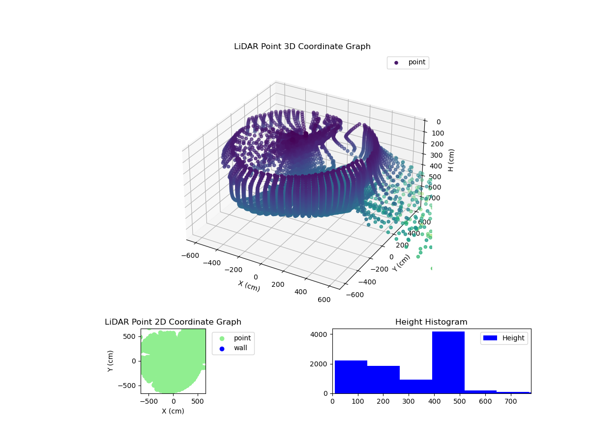 3D Plot
