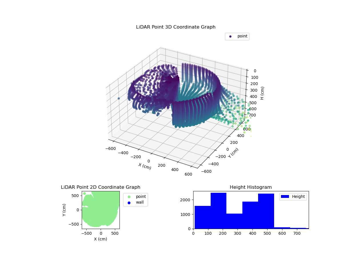 3D Plot