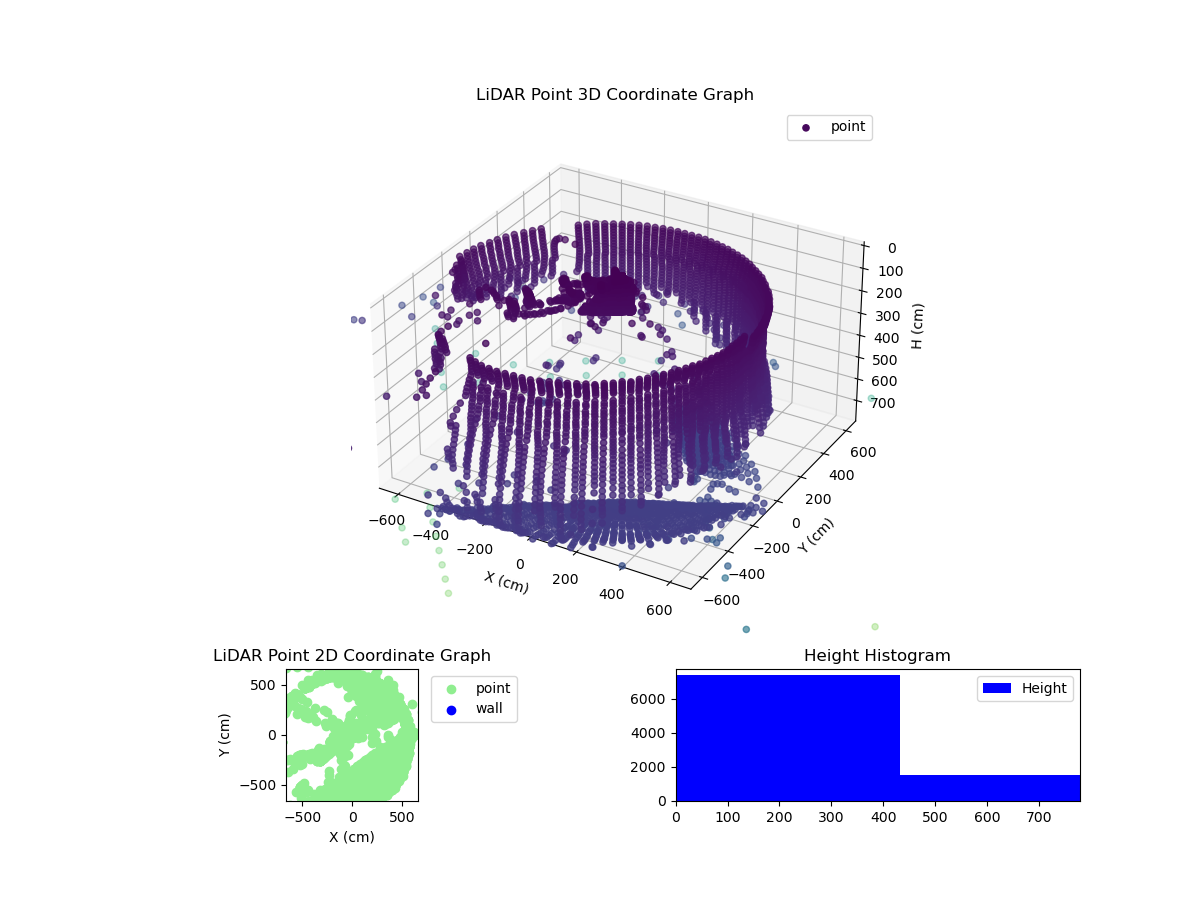 3D Plot