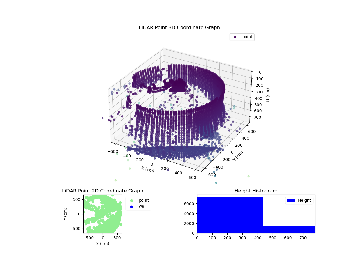 3D Plot