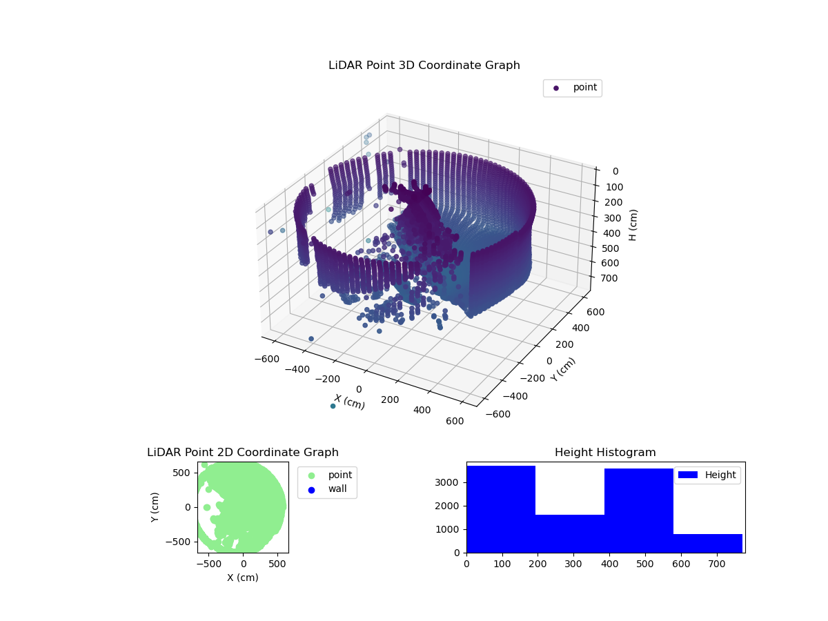 3D Plot
