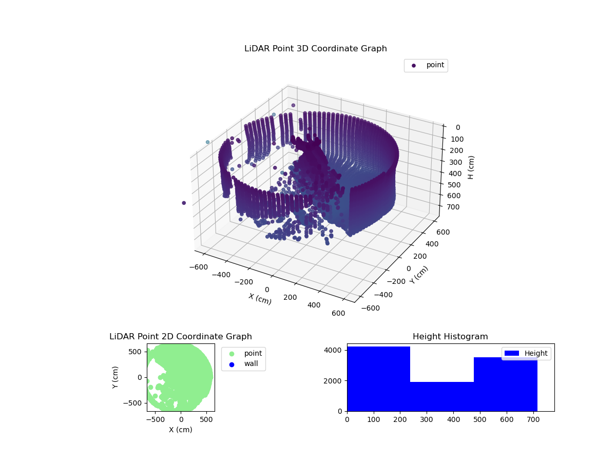 3D Plot