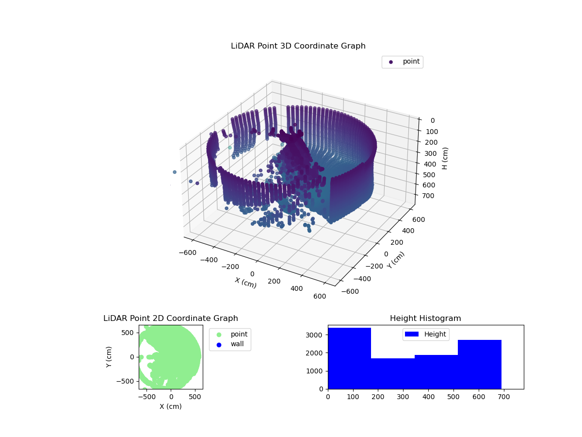 3D Plot