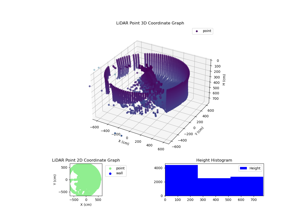 3D Plot