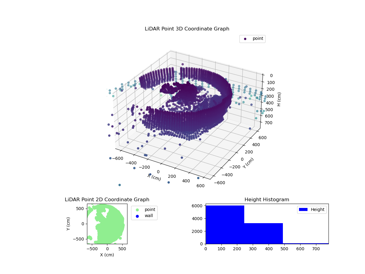 3D Plot