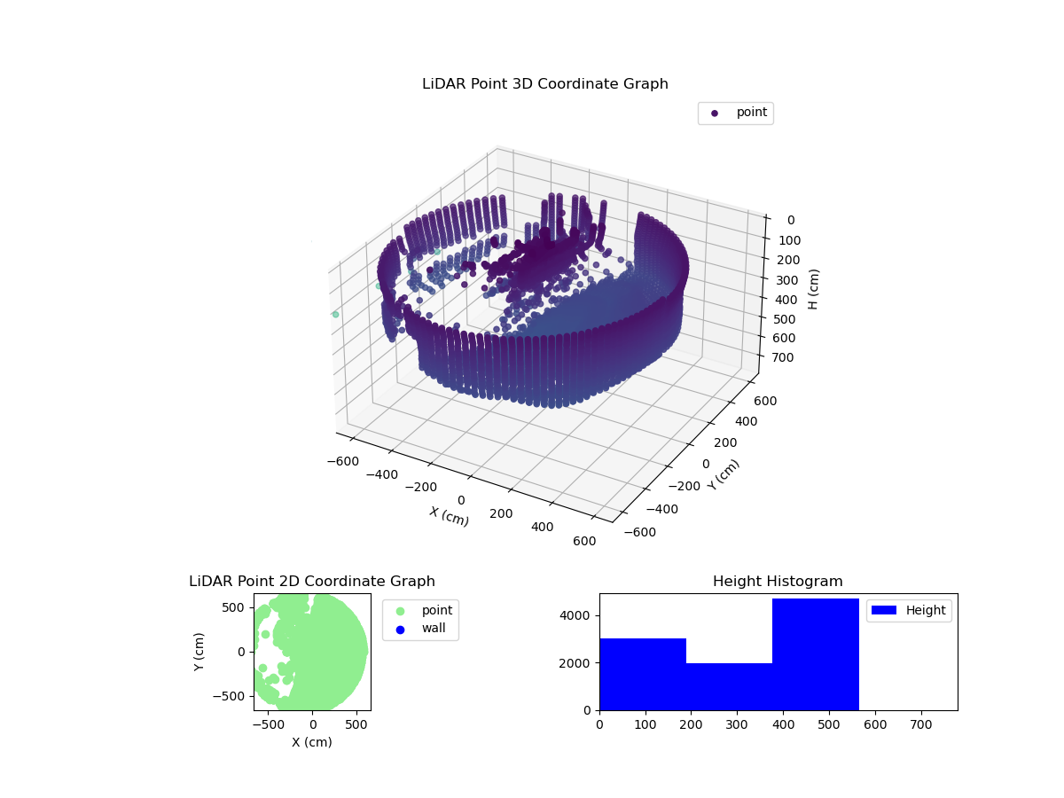 3D Plot