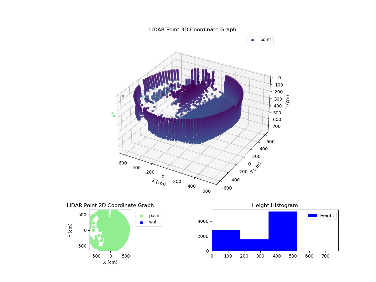 3D Plot