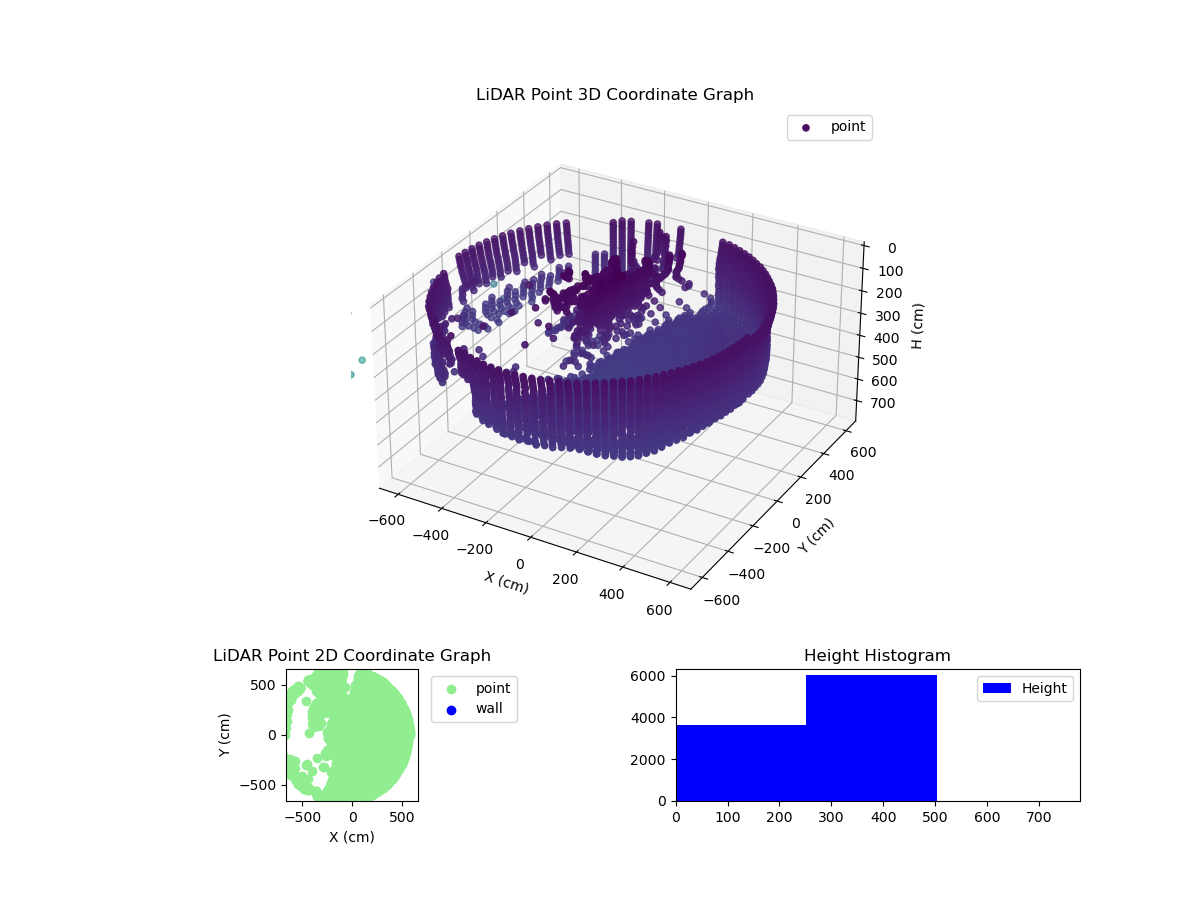3D Plot