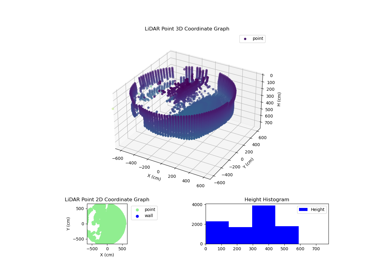 3D Plot