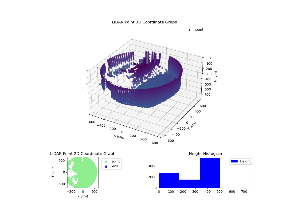 3D Plot