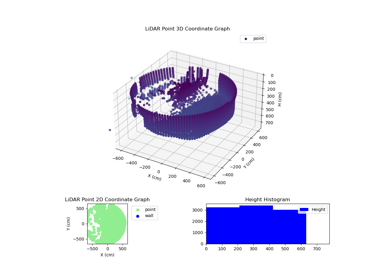 3D Plot