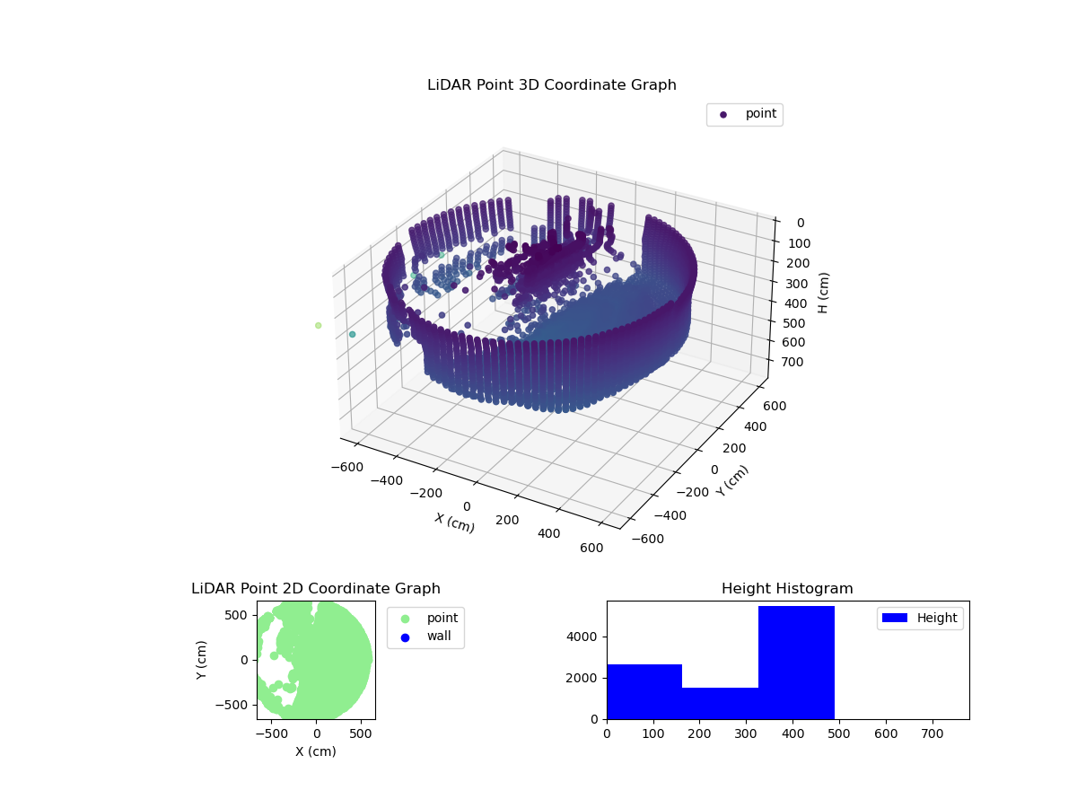 3D Plot