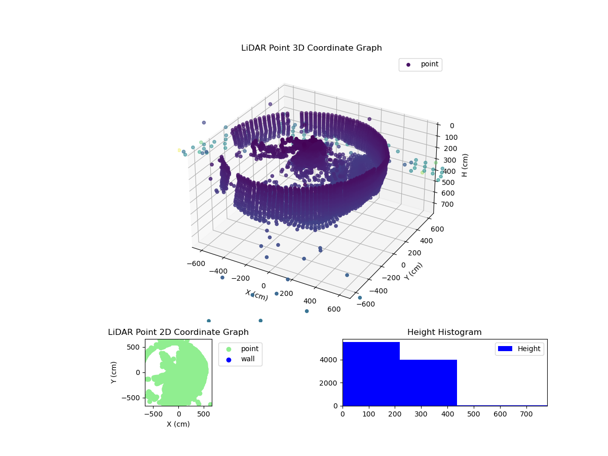 3D Plot