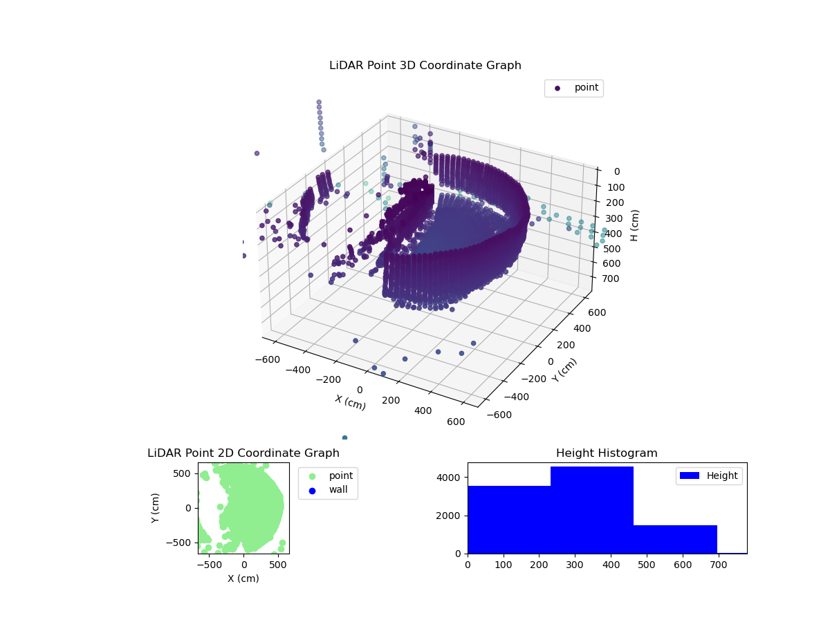 3D Plot