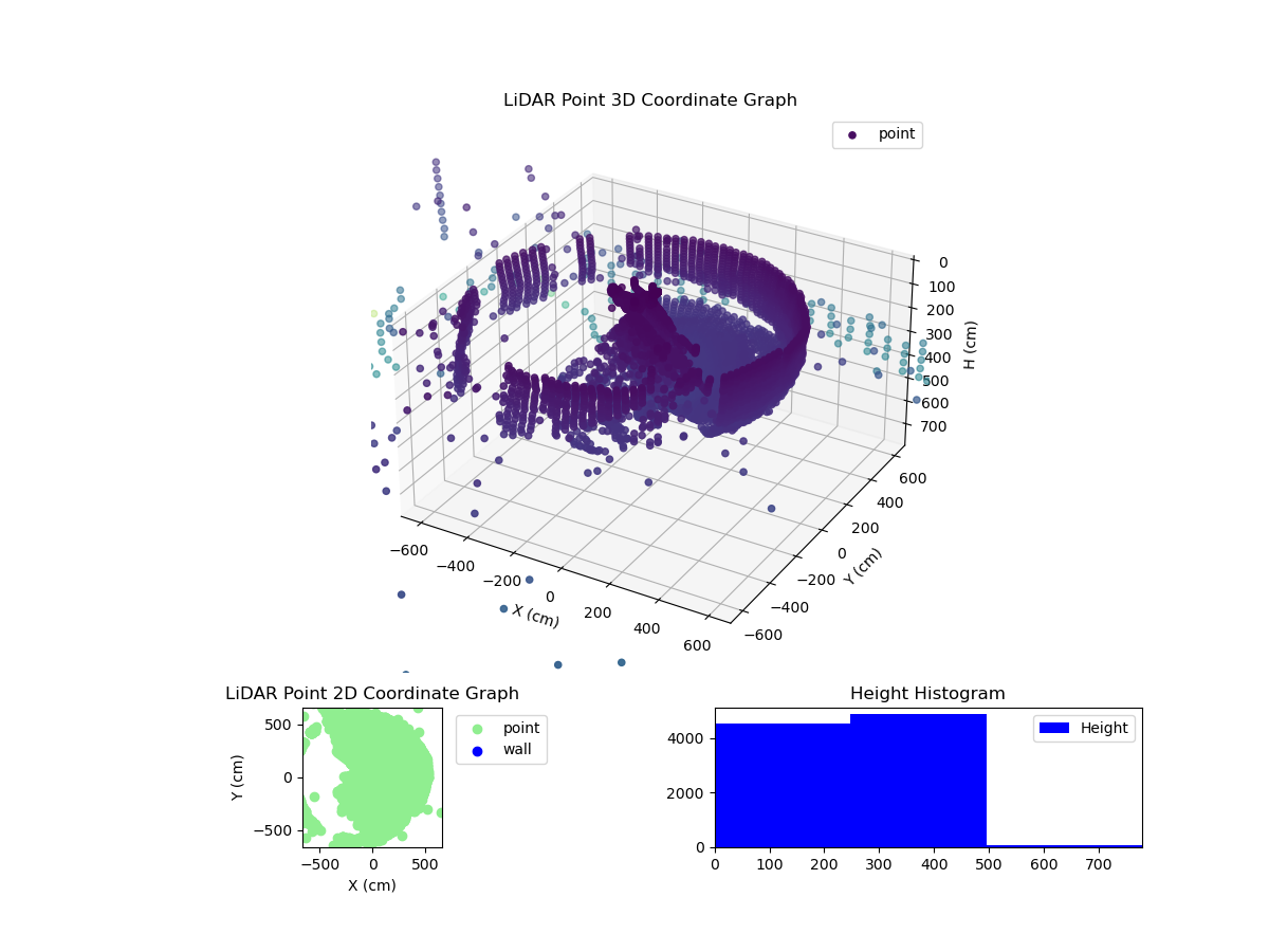 3D Plot