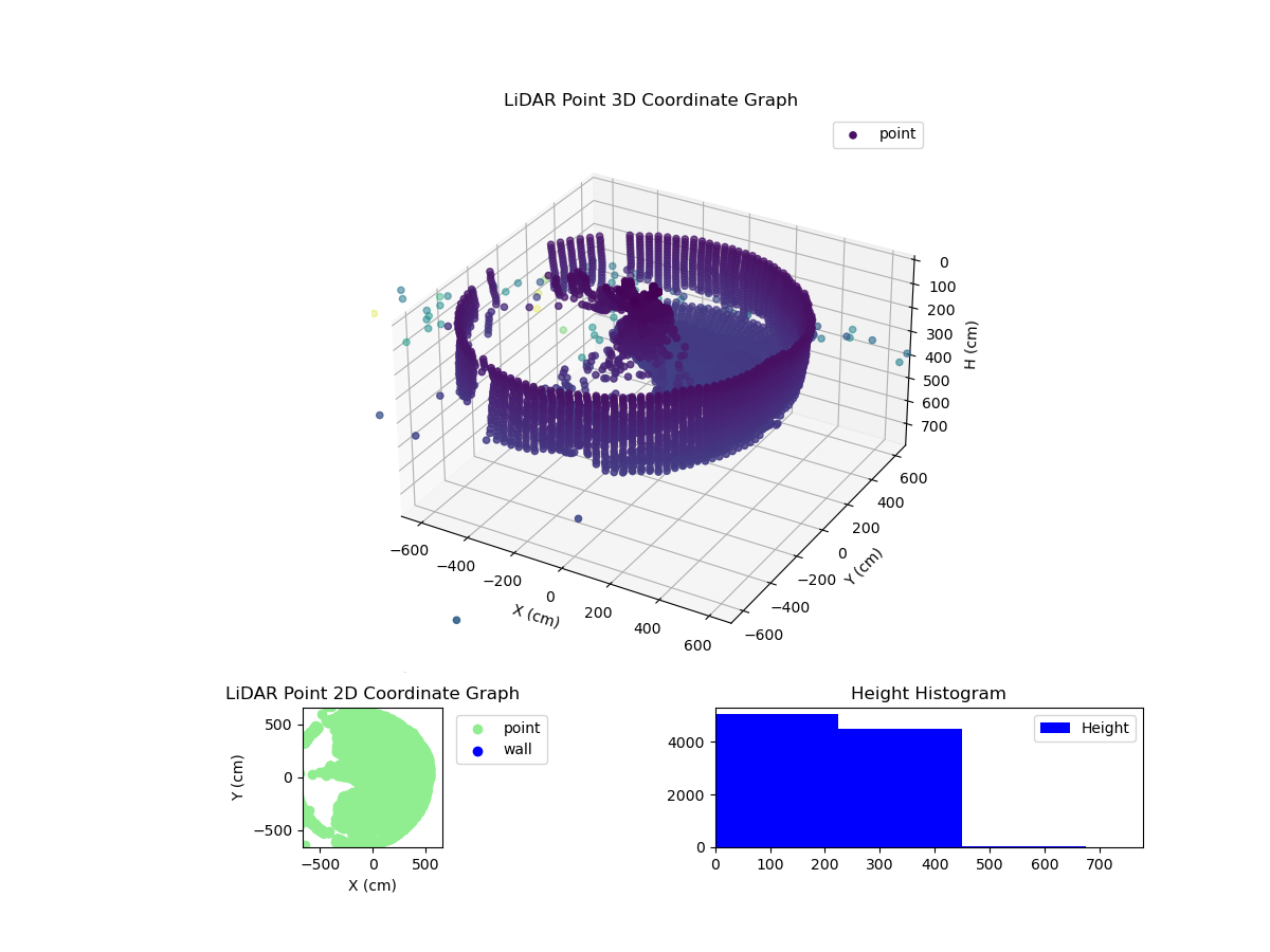 3D Plot
