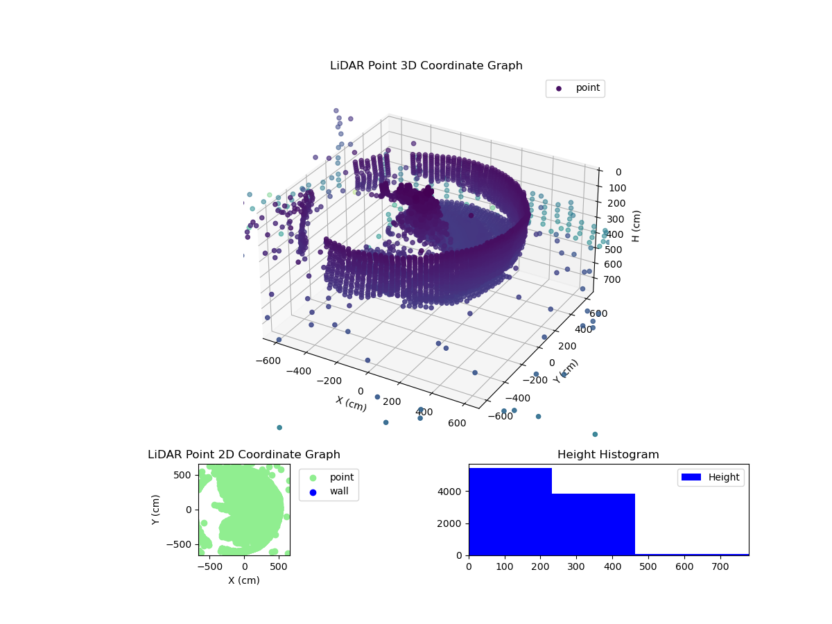 3D Plot