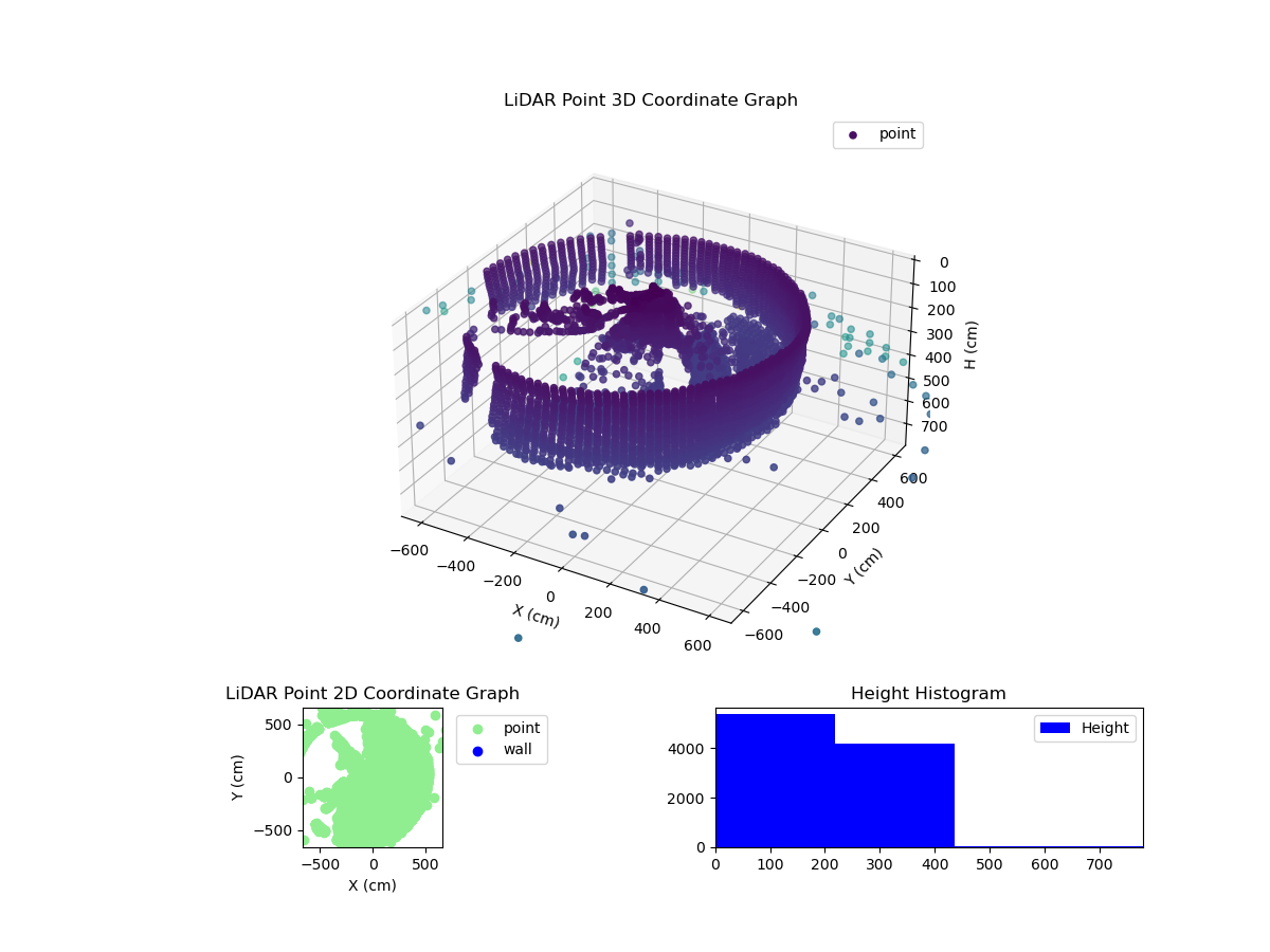 3D Plot