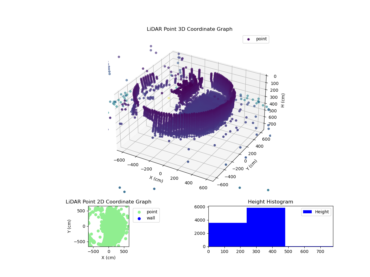 3D Plot