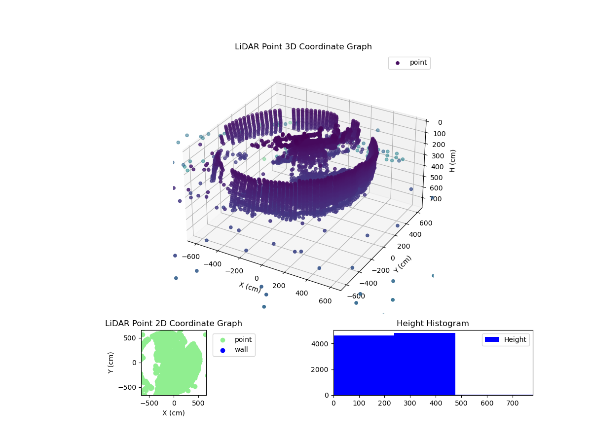 3D Plot