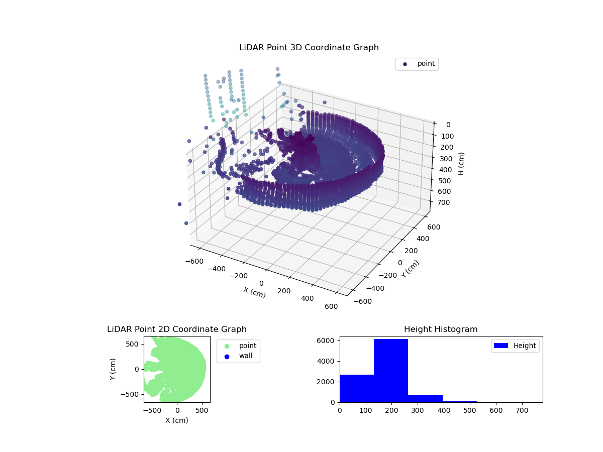 3D Plot