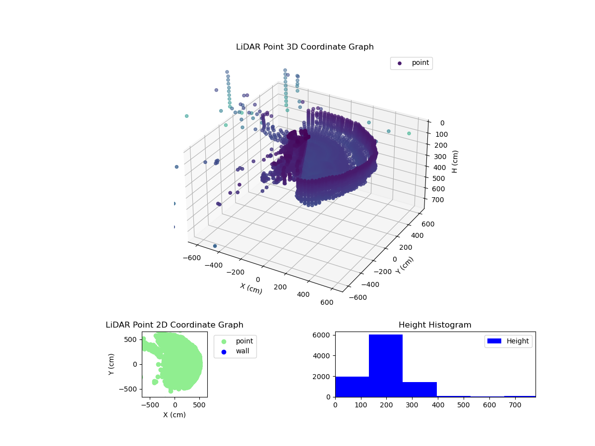 3D Plot