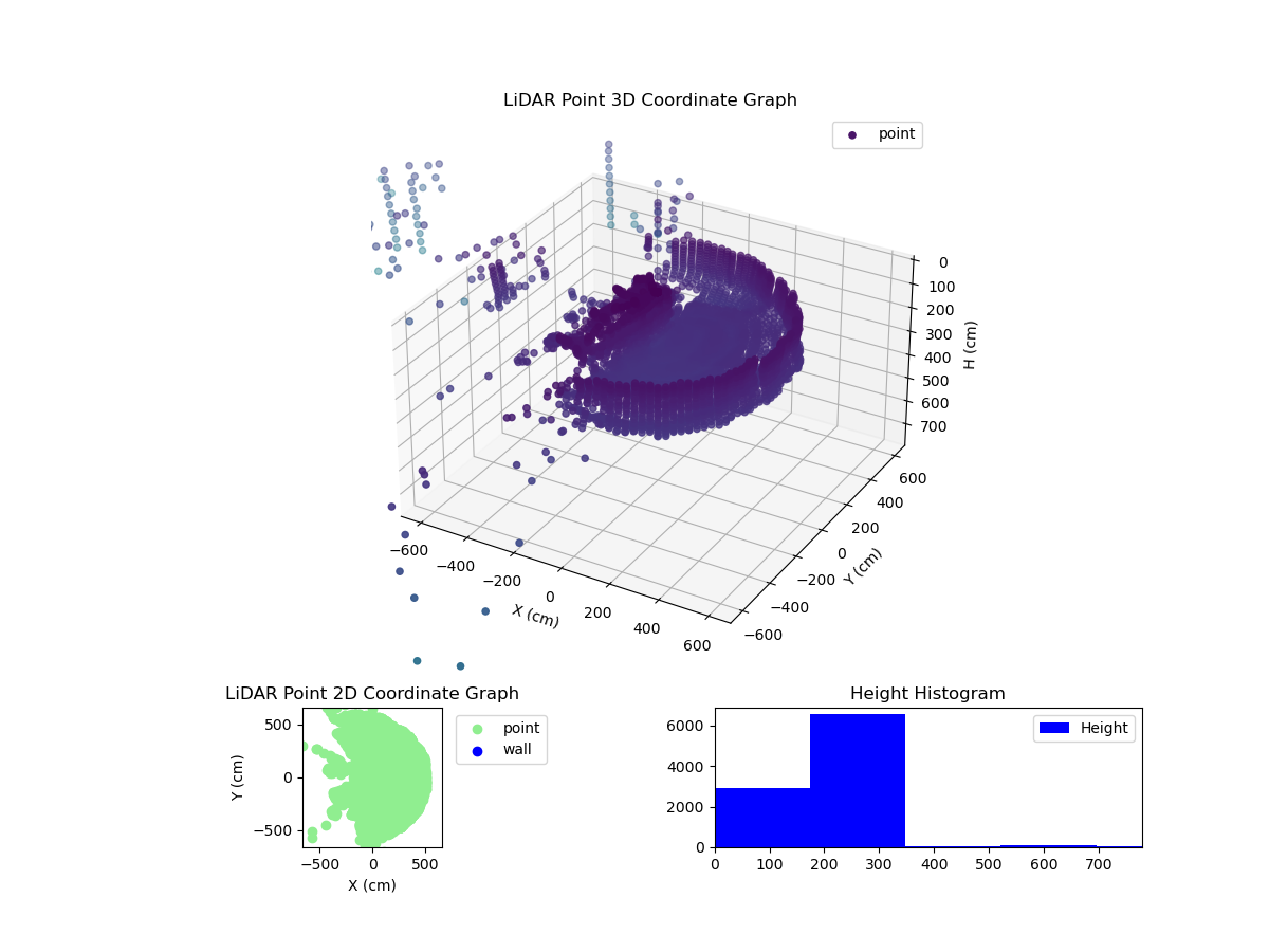 3D Plot