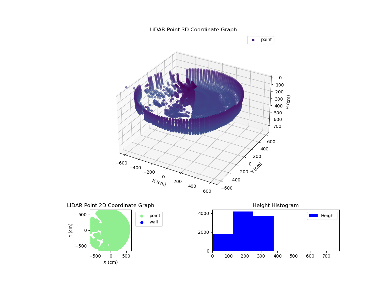 3D Plot