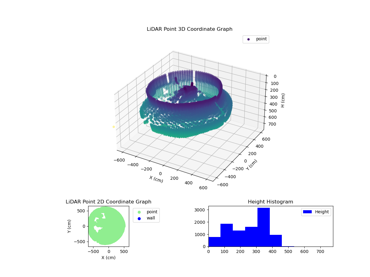 3D Plot