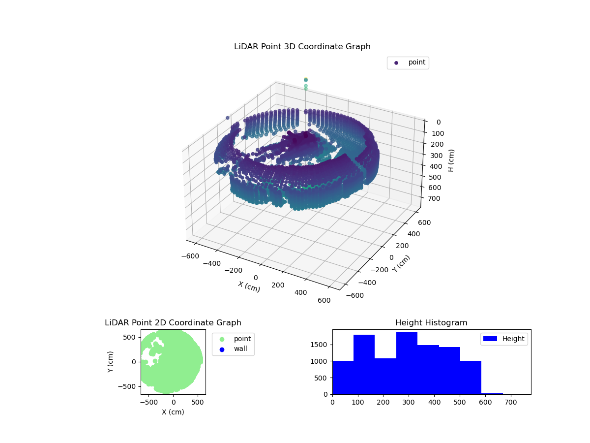 3D Plot