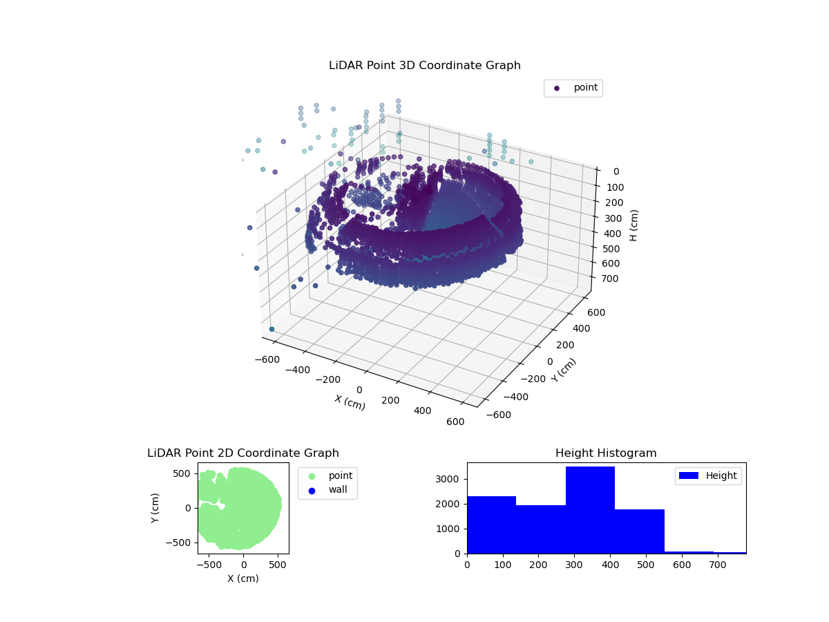 3D Plot